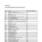 VPRS 4525 List of files re children's homes